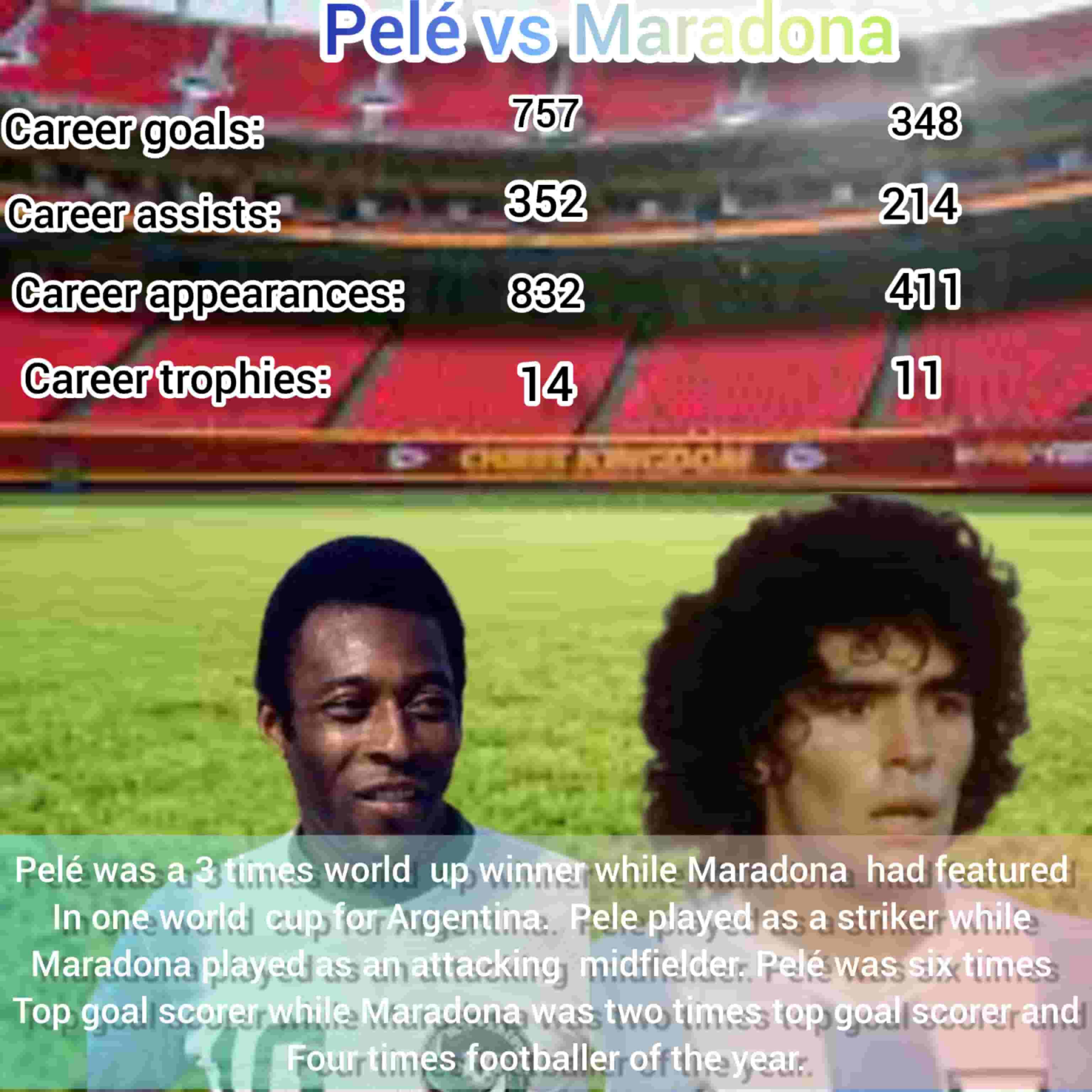 Maradona vs Pele